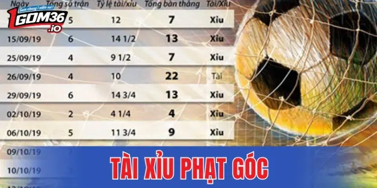 Tài Xỉu Phạt Góc - Top 4 Tips Đọc Kèo Và Dự Đoán Chuẩn Xác 